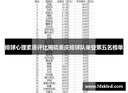 排球心理素质评比揭晓重庆排球队荣登第五名榜单