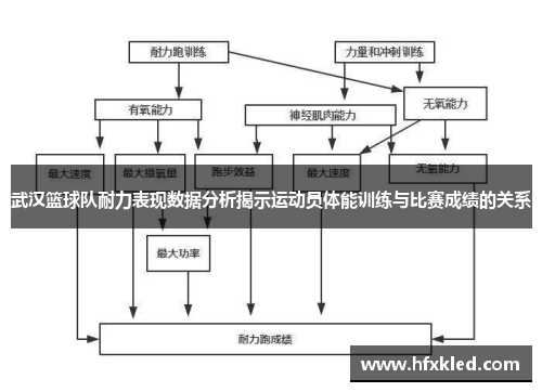 武汉篮球队耐力表现数据分析揭示运动员体能训练与比赛成绩的关系