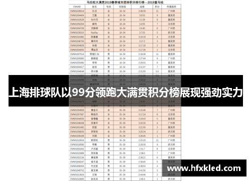 上海排球队以99分领跑大满贯积分榜展现强劲实力