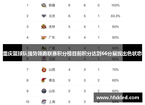重庆篮球队强势领跑联赛积分榜目前积分达到66分展现出色状态
